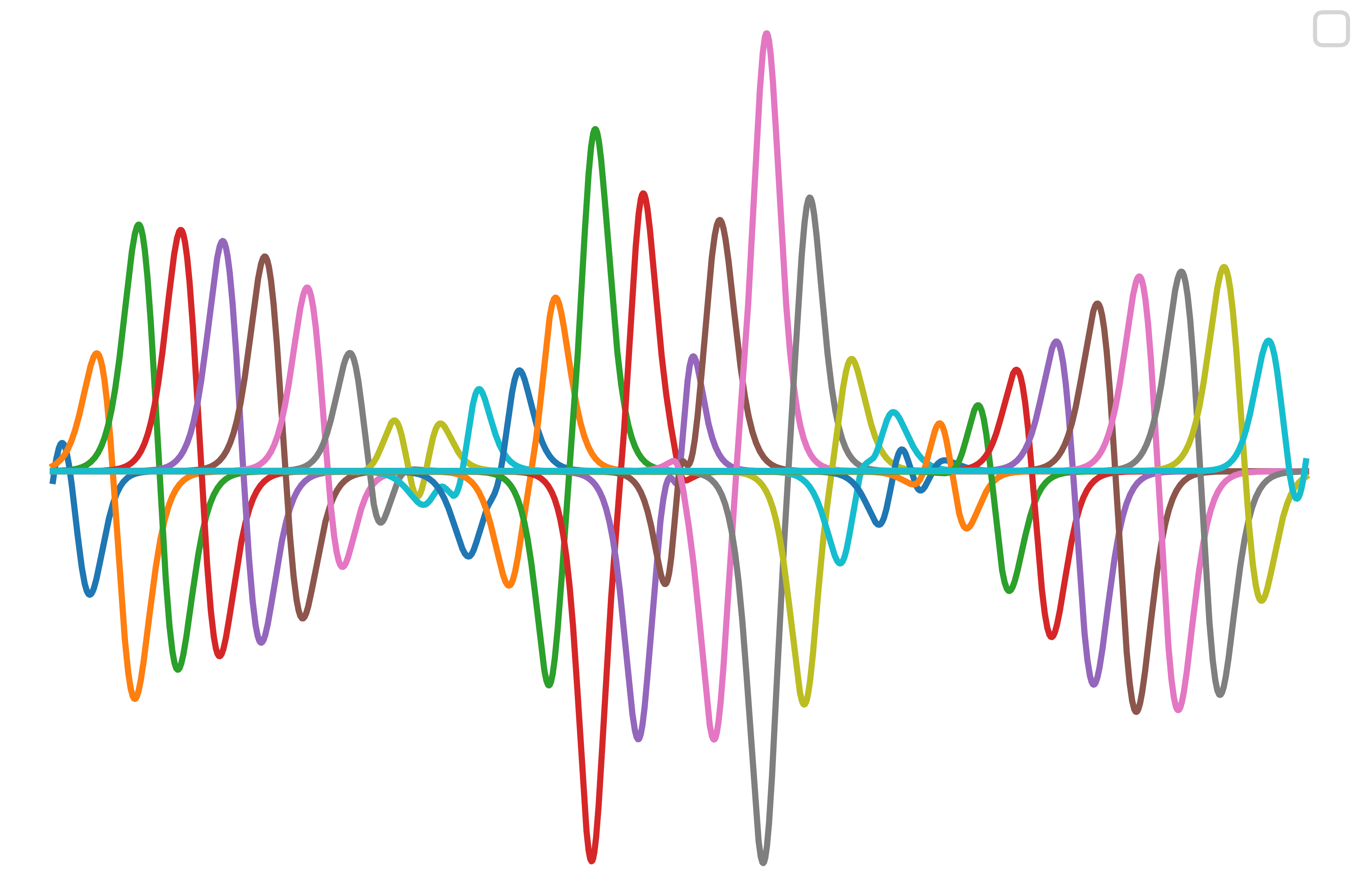 Finite Basis PINNs