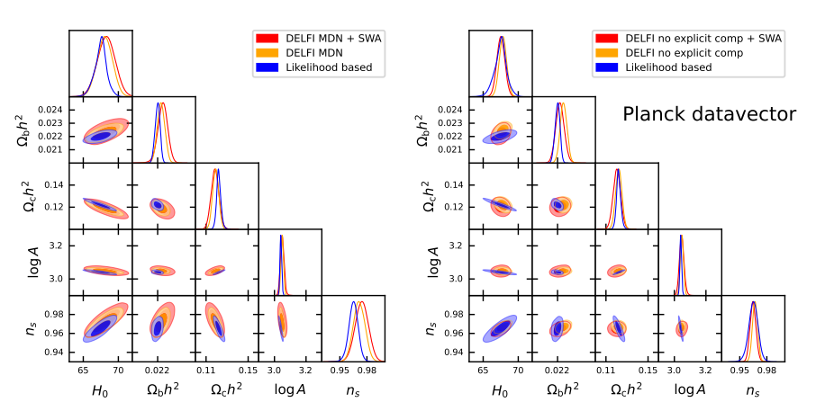Marginalized posterior distributions for the DELFI variants